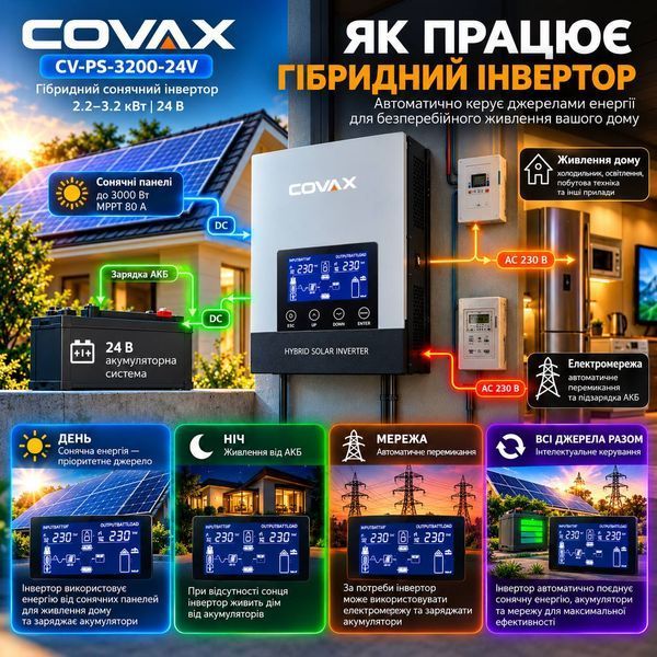 Гибридный солнечный инвертор COVAX 3200-24V 3,2 кВА / 3000 Вт, 24 В, MPPT 80 А M1270 фото